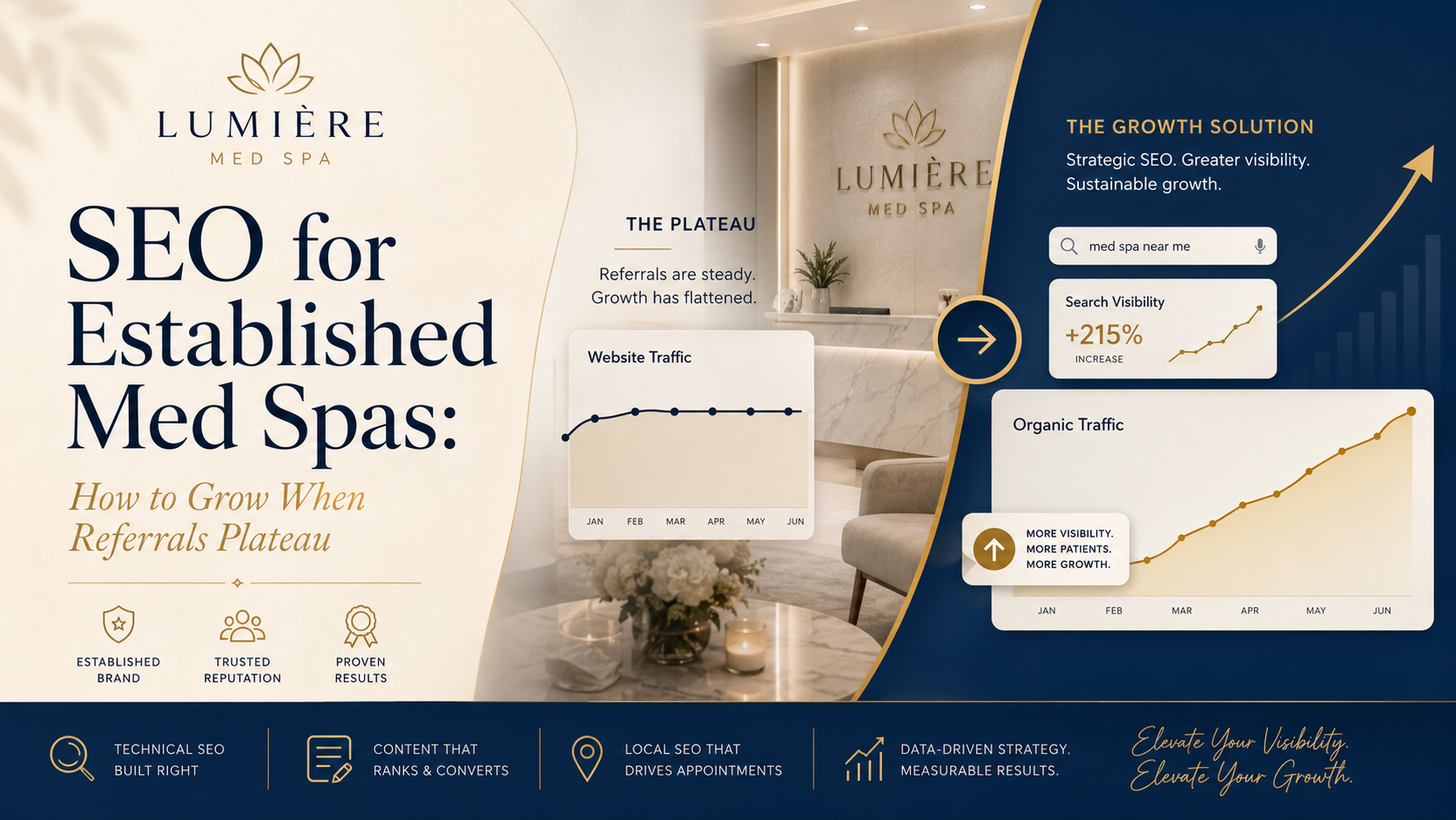 SEO for Established Med Spas: How to Grow When Referrals Plateau article preview by Vistrane